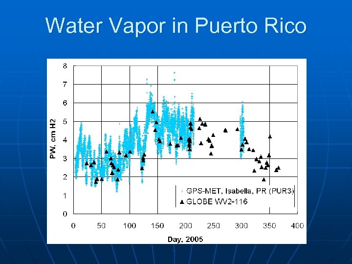 Water Vapor in Puerto Rico 