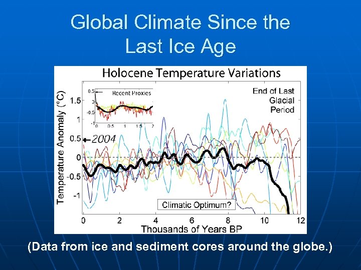 Global Climate Since the Last Ice Age (Data from ice and sediment cores around