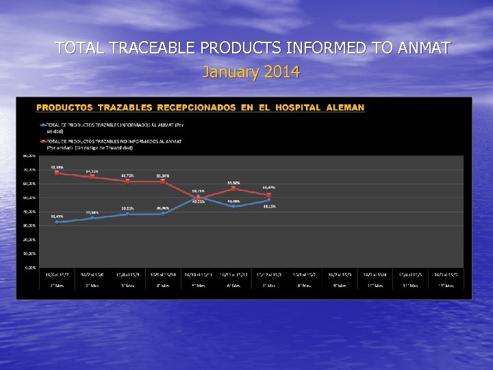 TOTAL TRACEABLE PRODUCTS INFORMED TO ANMAT January 2014 