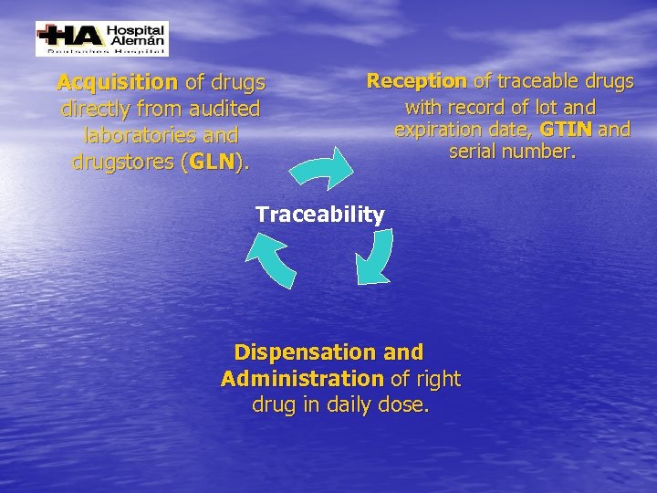 Acquisition of drugs directly from audited laboratories and drugstores (GLN). Reception of traceable drugs