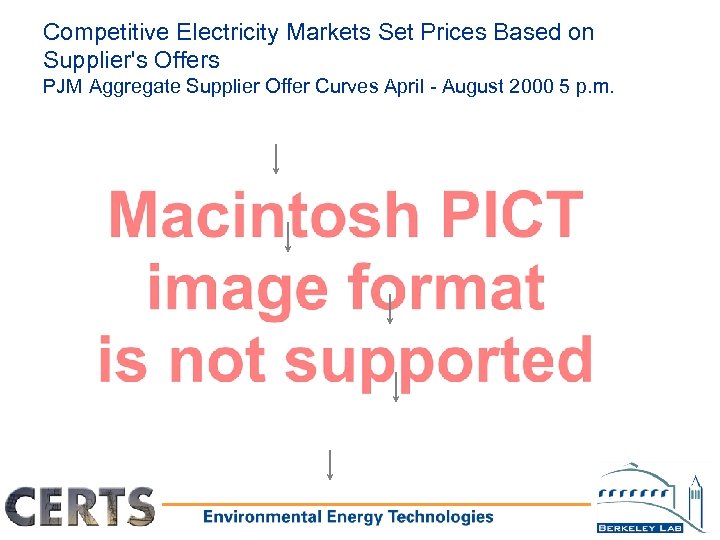 Competitive Electricity Markets Set Prices Based on Supplier's Offers PJM Aggregate Supplier Offer Curves