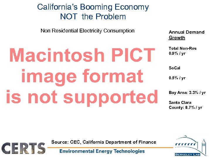 California’s Booming Economy NOT the Problem Non Residential Electricity Consumption Annual Demand Growth Total