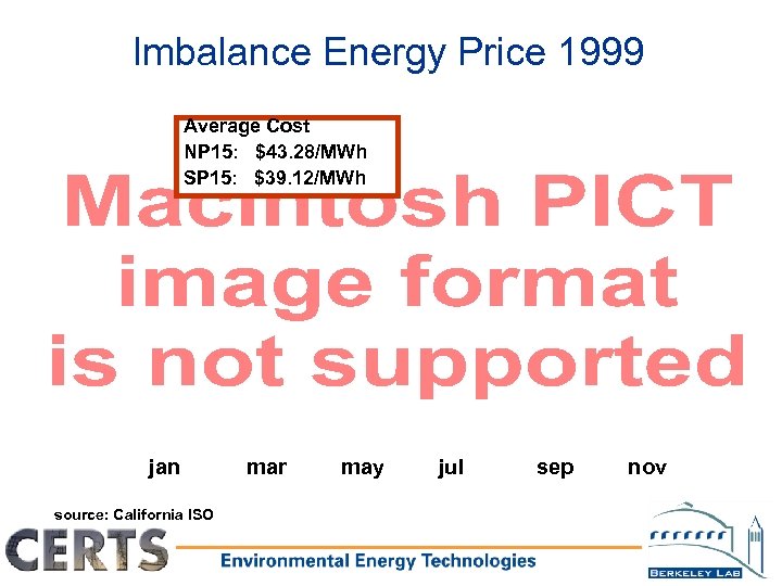 Imbalance Energy Price 1999 Average Cost NP 15: $43. 28/MWh SP 15: $39. 12/MWh