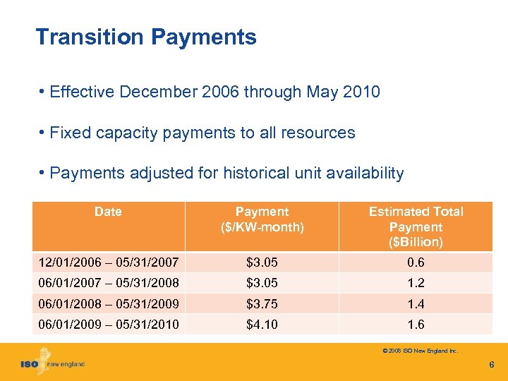 Transition Payments • Effective December 2006 through May 2010 • Fixed capacity payments to