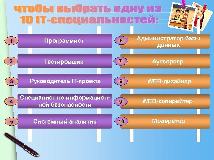 1 Программист 6 Администратор базы данных 2 Тестировщик 7 Аутсорсер 3 Руководитель IT-проекта 8