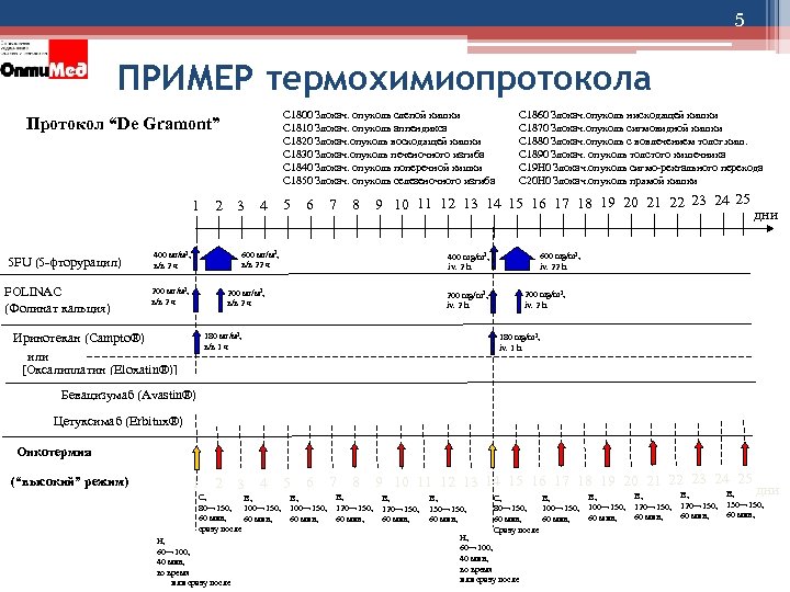 5 ПРИМЕР термохимиопротокола ПП C 1800 Злокач. опухоль слепой кишки C 1810 Злокач. опухоль