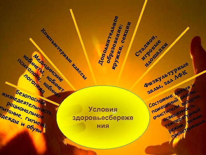 е ы рн сы ас кл Доп о обр лните кру азова льно е