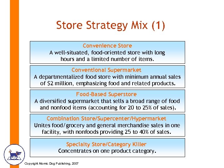 Store Strategy Mix (1) Convenience Store A well-situated, food-oriented store with long hours and