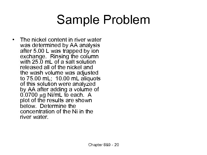 Sample Problem • The nickel content in river water was determined by AA analysis