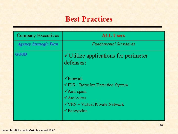 Best Practices Company Executives ALL Users Agency Strategic Plan Fundamental Standards GOOD üUtilize applications