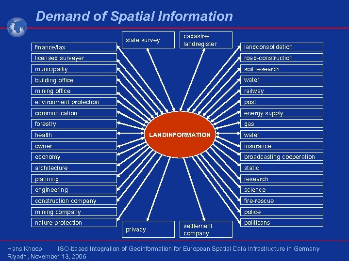 Demand of Spatial Information finance/tax state survey cadastre/ landregister landconsolidation licensed surveyer road-construction municipaltiy