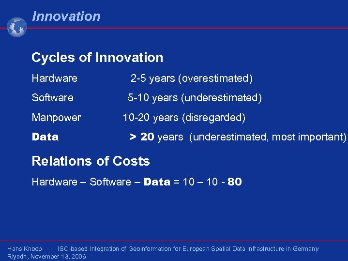 Innovation Cycles of Innovation Hardware 2 -5 years (overestimated) Software 5 -10 years (underestimated)