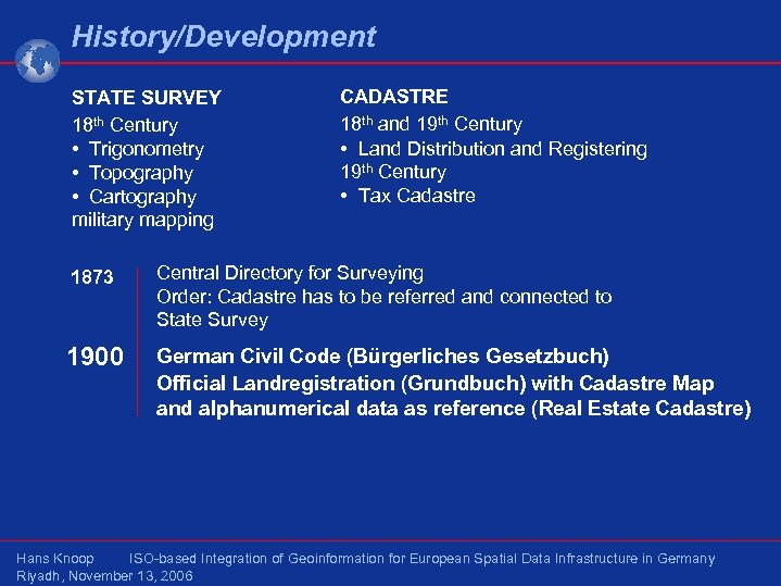 History/Development History STATE SURVEY 18 th Century • Trigonometry • Topography • Cartography military