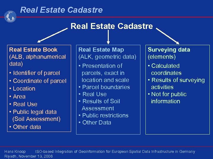 Real Estate Cadastre Real Estate Book (ALB, alphanumerical data) • Identifier of parcel •