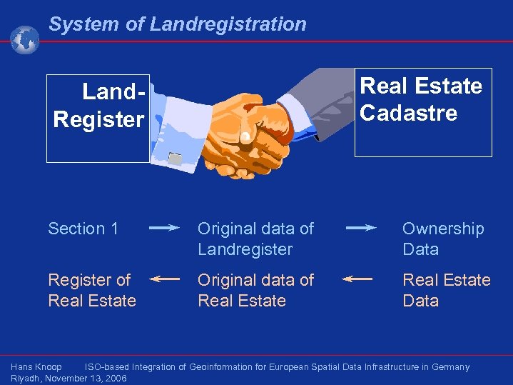 System of Landregistration Real Estate Cadastre Land. Register Section 1 Original data of Landregister