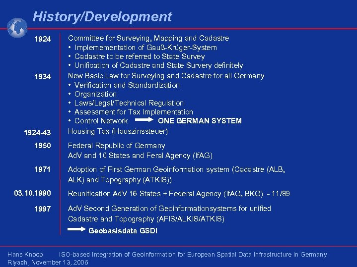 History/Development 1924 1934 1924 -43 Committee for Surveying, Mapping and Cadastre • Implemementation of