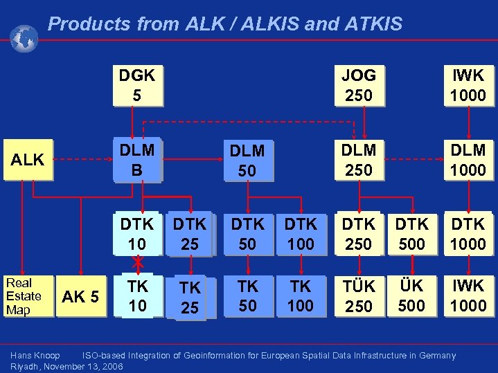Products from ALK / ALKIS and ATKIS DGK 5 JOG 250 DLM B ALK
