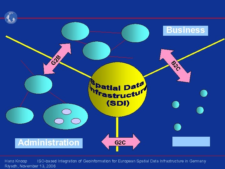 G C B 2 2 B Business Administration G 2 C Citizen Hans Knoop