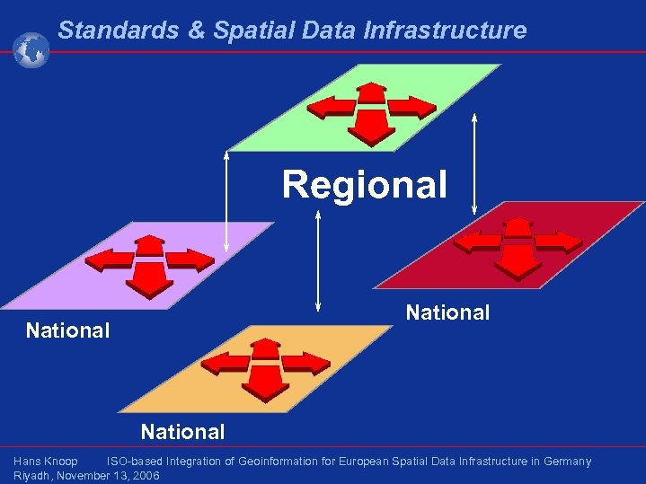 Standards & Spatial Data Infrastructure Regional National Hans Knoop ISO-based Integration of Geoinformation for