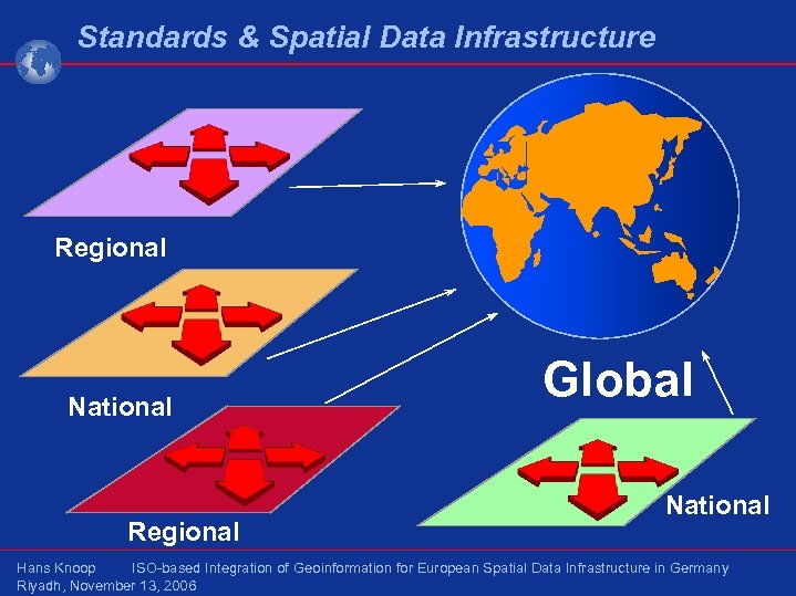 Standards & Spatial Data Infrastructure Regional National Regional Global National Hans Knoop ISO-based Integration