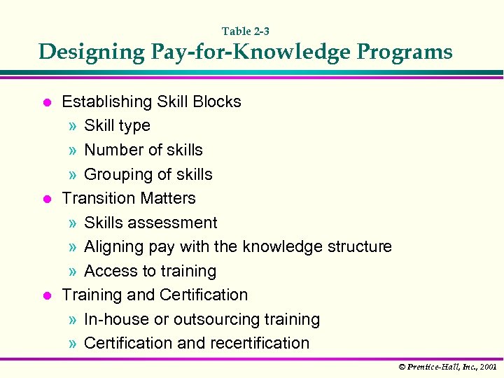 Table 2 -3 Designing Pay-for-Knowledge Programs l l l Establishing Skill Blocks » Skill