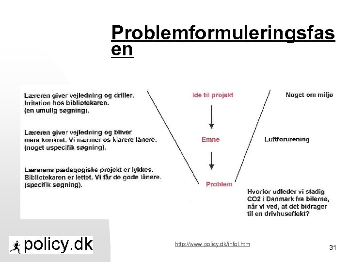 Problemformuleringsfas en http: //www. policy. dk/infol. htm 31 