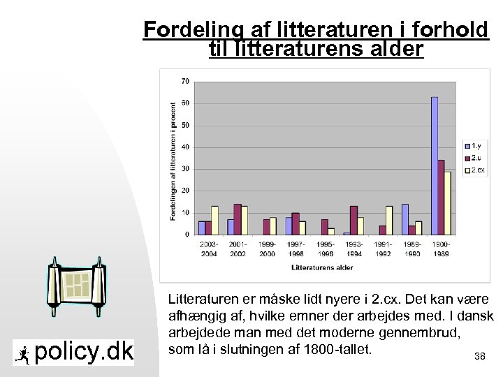 Fordeling af litteraturen i forhold til litteraturens alder Litteraturen er måske lidt nyere i