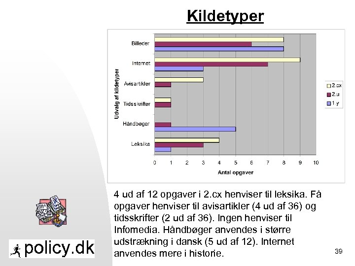 Kildetyper 4 ud af 12 opgaver i 2. cx henviser til leksika. Få opgaver