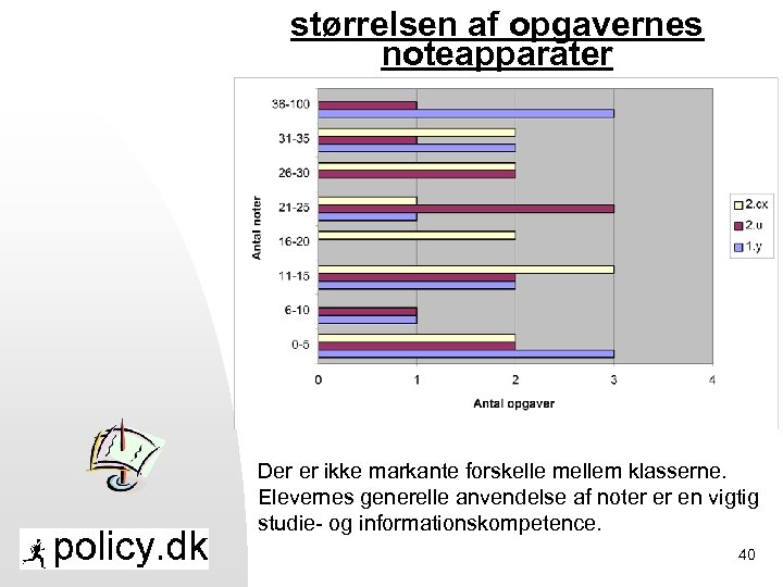 størrelsen af opgavernes noteapparater Der er ikke markante forskelle mellem klasserne. Elevernes generelle anvendelse