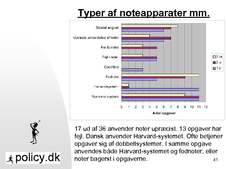 Typer af noteapparater mm. 17 ud af 36 anvender noter upræcist. 13 opgaver har