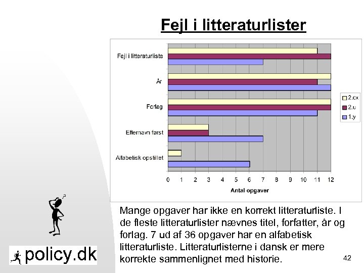 Fejl i litteraturlister Mange opgaver har ikke en korrekt litteraturliste. I de fleste litteraturlister
