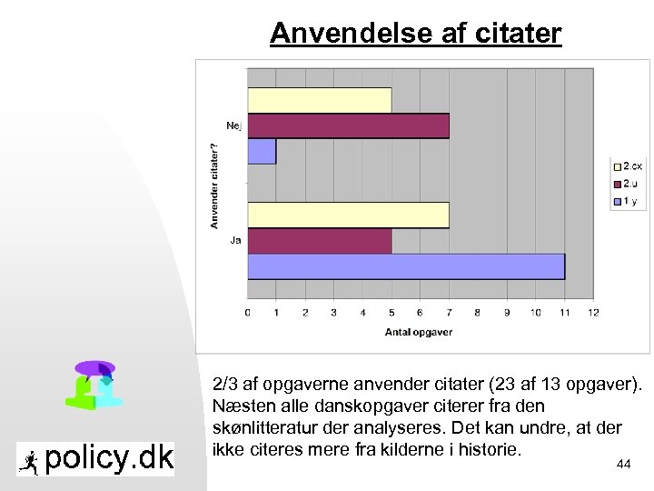 Anvendelse af citater 2/3 af opgaverne anvender citater (23 af 13 opgaver). Næsten alle