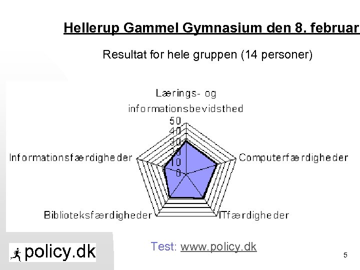 Hellerup Gammel Gymnasium den 8. februar Resultat for hele gruppen (14 personer) Test: www.