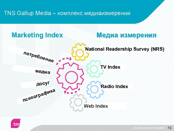 TNS Gallup Media – комплекс медиаизмерений Marketing Index Медиа измерения National Readership Survey (NRS)
