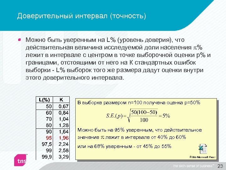 Доверительный интервал (точность) Можно быть уверенным на L% (уровень доверия), что действительная величина исследуемой