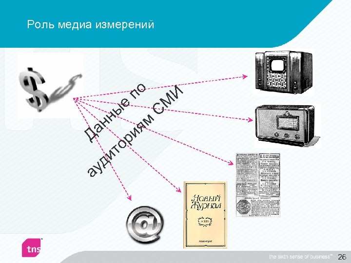 Роль медиа измерений е ы по нн ям а и Д ор ит уд