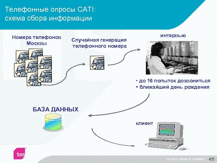Телефонные опросы CATI: схема сбора информации Номера телефонов Москвы интервью Случайная генерация телефонного номера