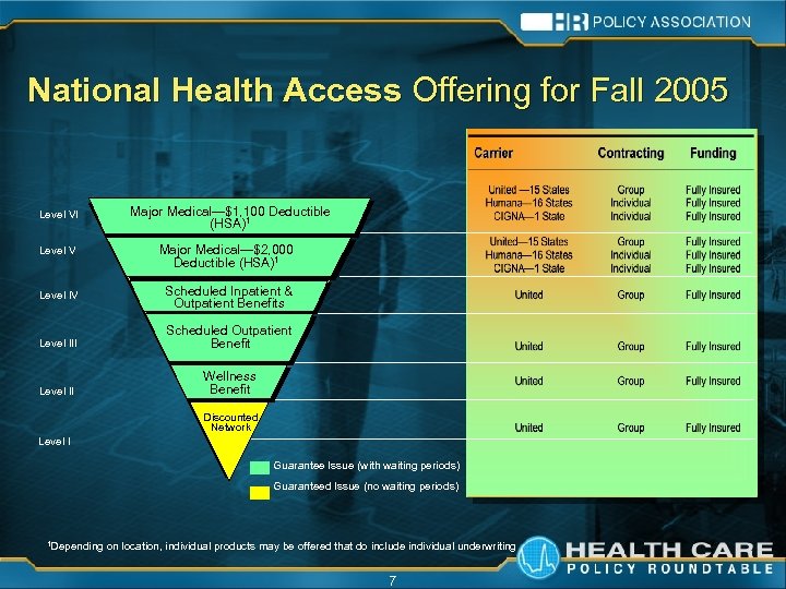 National Health Access Offering for Fall 2005 Level VI Major Medical—$1, 100 Deductible (HSA)1