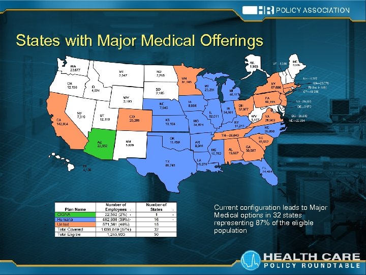 States with Major Medical Offerings Current configuration leads to Major Medical options in 32