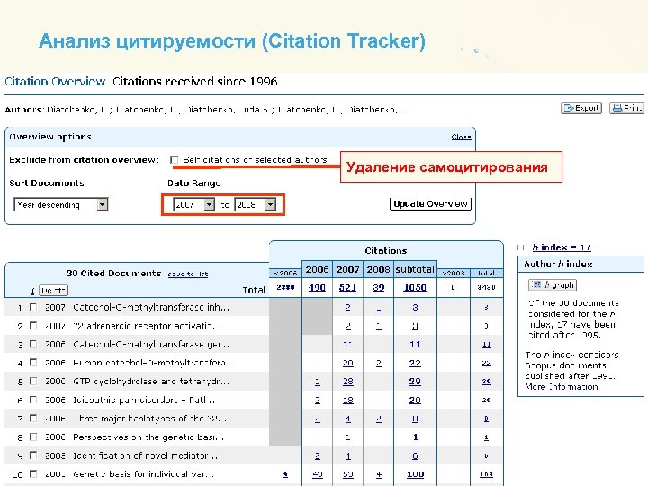 Анализ цитируемости (Citation Tracker) Удаление самоцитирования 