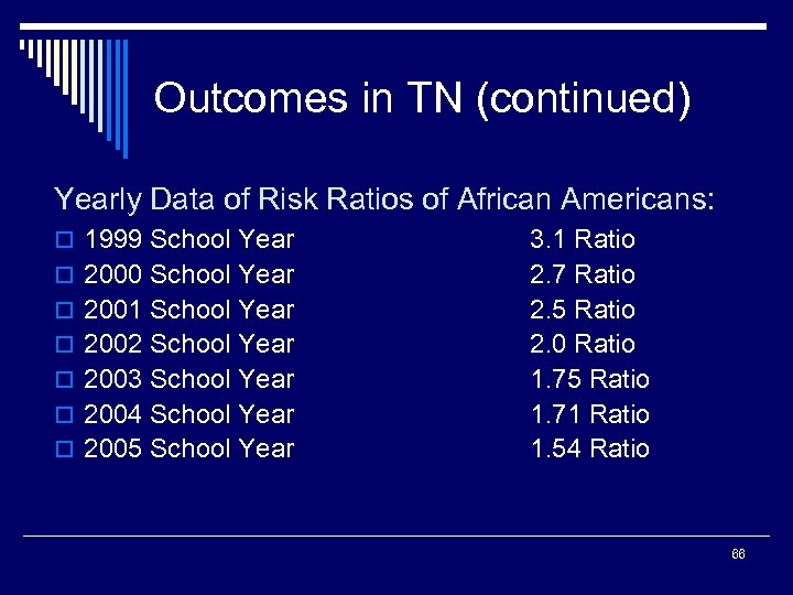 Outcomes in TN (continued) Yearly Data of Risk Ratios of African Americans: o 1999