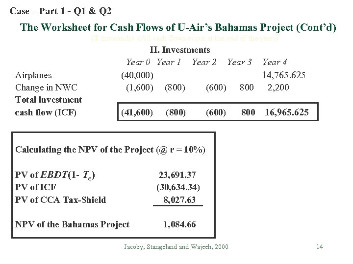 Case – Part 1 - Q 1 & Q 2 The Worksheet for Cash