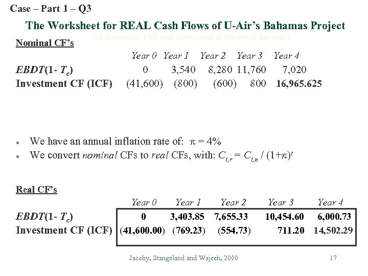 Case – Part 1 – Q 3 The Worksheet for REAL Cash Flows of