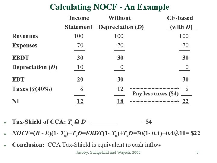 Calculating NOCF - An Example Income Statement 100 70 Without Depreciation (D) 100 70