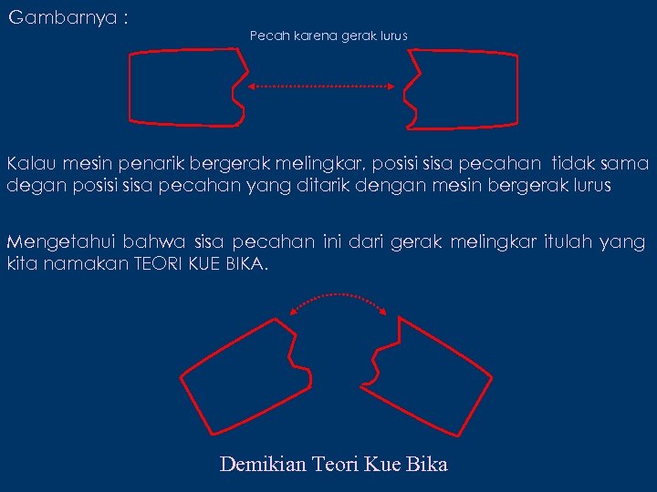 Gambarnya : Pecah karena gerak lurus Kalau mesin penarik bergerak melingkar, posisi sisa pecahan