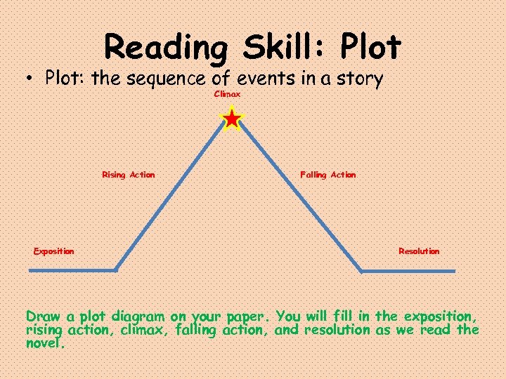 Reading Skill: Plot • Plot: the sequence of events in a story Climax Rising