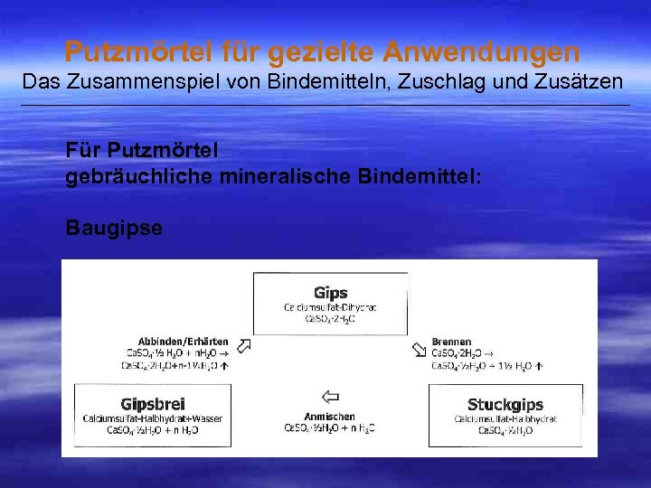 Putzmörtel für gezielte Anwendungen Das Zusammenspiel von Bindemitteln, Zuschlag und Zusätzen ___________________________________________________ Für Putzmörtel