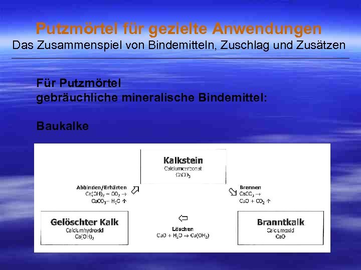 Putzmörtel für gezielte Anwendungen Das Zusammenspiel von Bindemitteln, Zuschlag und Zusätzen ___________________________________________________ Für Putzmörtel