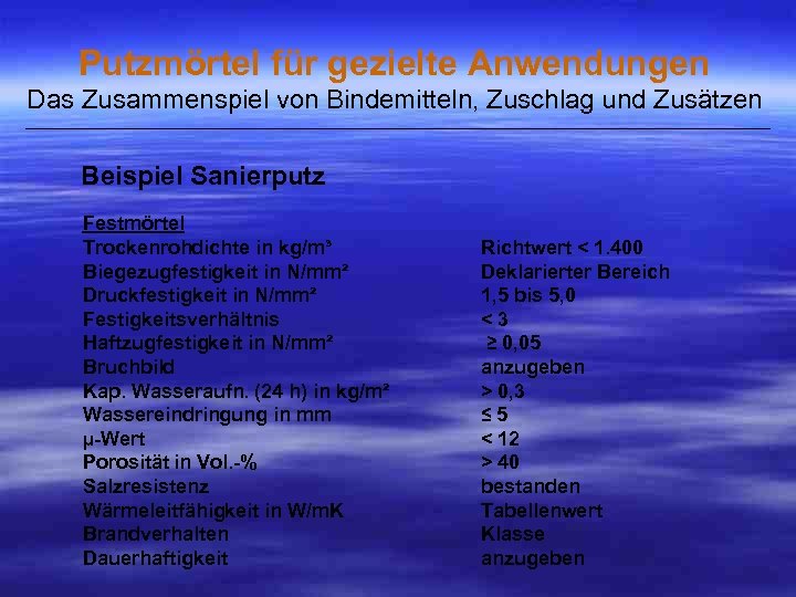 Putzmörtel für gezielte Anwendungen Das Zusammenspiel von Bindemitteln, Zuschlag und Zusätzen ___________________________________________________ Beispiel Sanierputz