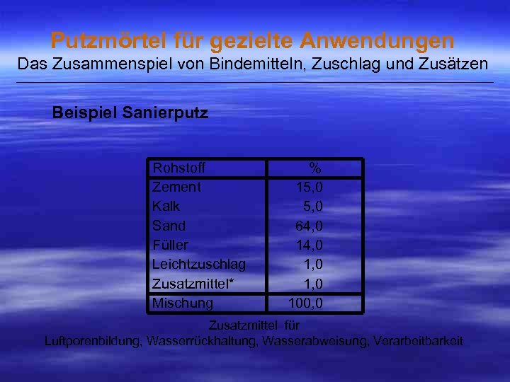 Putzmörtel für gezielte Anwendungen Das Zusammenspiel von Bindemitteln, Zuschlag und Zusätzen ___________________________________________________ Beispiel Sanierputz